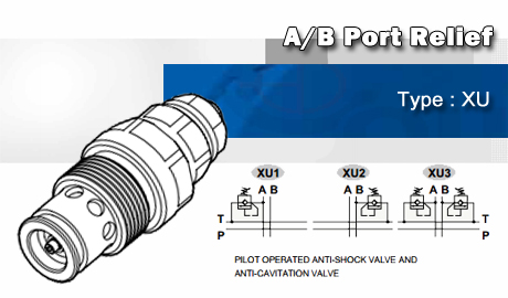 شیر دستی هیدرولیک یولی تایوان  شیر کارتریج آنتی شوک پیلوتی با ضد کاویتالاسیون youli lever hydraulic هیدرولیک نمایندگی ایران.jpg
